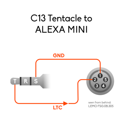 Belegungsplan 3,5mm Klinke zu gewinkeltem 5-Pin LEMO Stecker