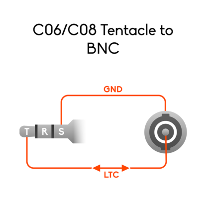 Wiring of 3.5mm mini jack to BNC connector