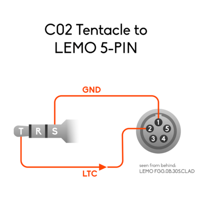 Belegungsplan 3,5mm Klinke zu LEMO 5-Pin Stecker