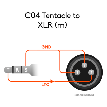 Belegungsplan 3,5mm Klinke zu XLR (männlich)