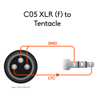 Belegungsplan XLR (weiblich) zu 3,5mm Klinke